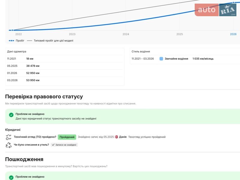 Внедорожник / Кроссовер Hyundai Ioniq 5 2021 в Ивано-Франковске