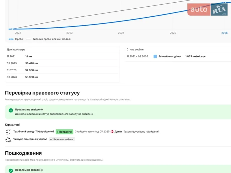 Внедорожник / Кроссовер Hyundai Ioniq 5 2021 в Ивано-Франковске документ