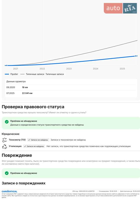 Ліфтбек Hyundai Ioniq 2020 в Києві