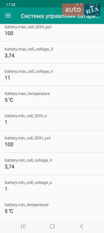 Лифтбек Hyundai Ioniq 2019 в Виннице