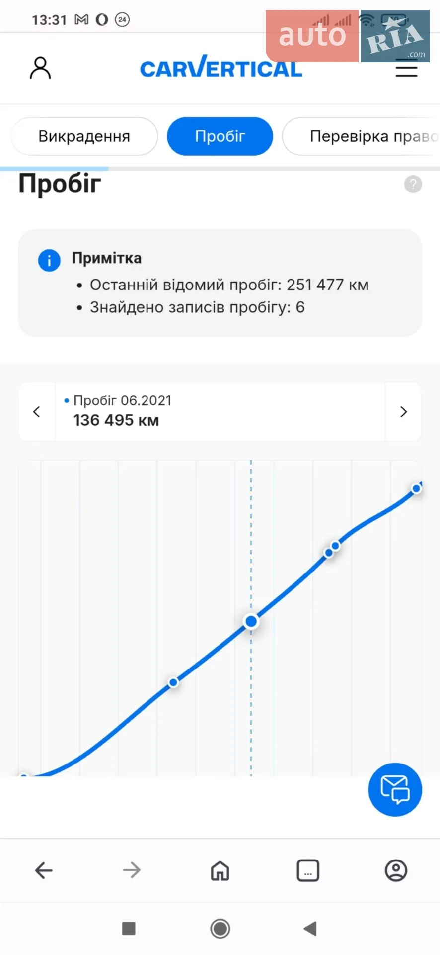 2015 Hyundai ix35 - мініатюра 54