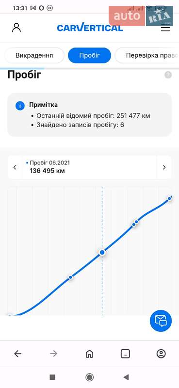 Позашляховик / Кросовер Hyundai ix35 2015 в Звягелі