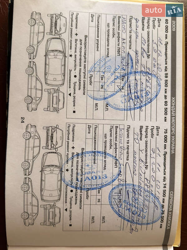 Внедорожник / Кроссовер Hyundai ix55 2008 в Кривом Роге