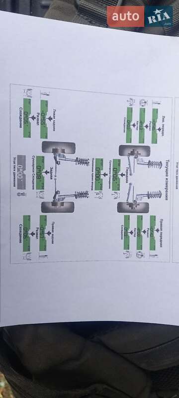 Позашляховик / Кросовер Hyundai Santa FE 2022 в Києві