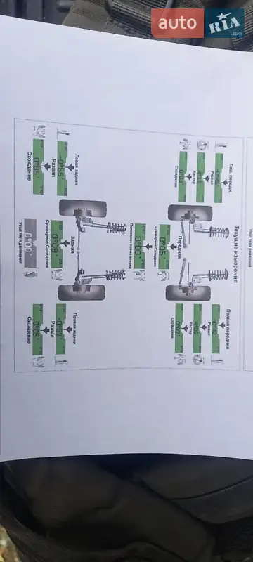 Позашляховик / Кросовер Hyundai Santa FE 2022 в Києві документ