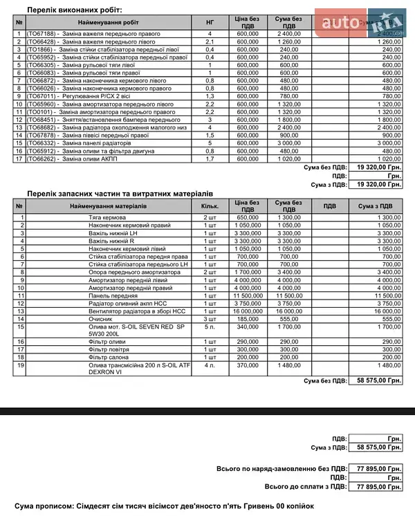 Седан Hyundai Sonata 2019 в Києві документ