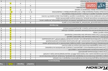 Внедорожник / Кроссовер Hyundai Tucson 2017 в 