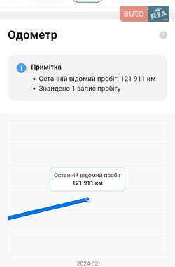 Внедорожник / Кроссовер Hyundai Tucson 2008 в 