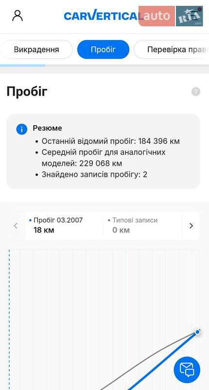 Внедорожник / Кроссовер Hyundai Tucson 2006 в Виннице