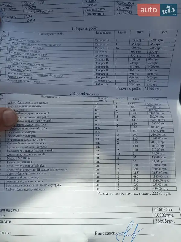 Позашляховик / Кросовер Infiniti FX 35 2004 в Білій Церкві документ