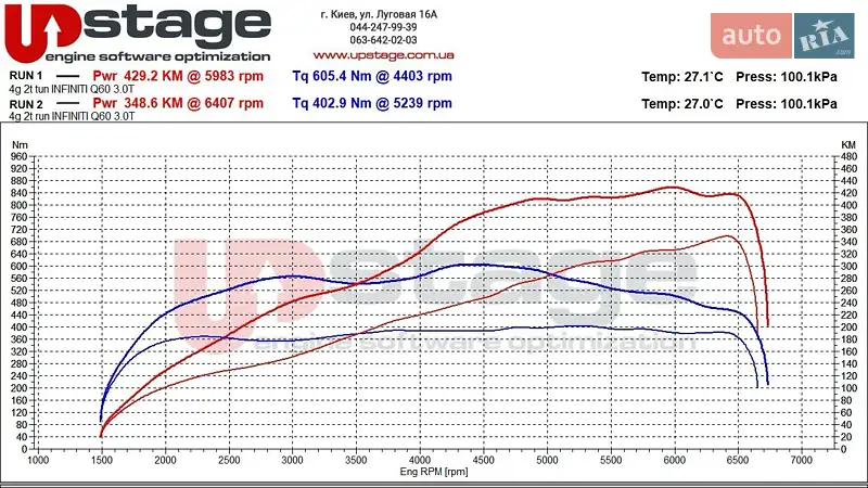 Купе Infiniti Q60 2019 в Киеве документ
