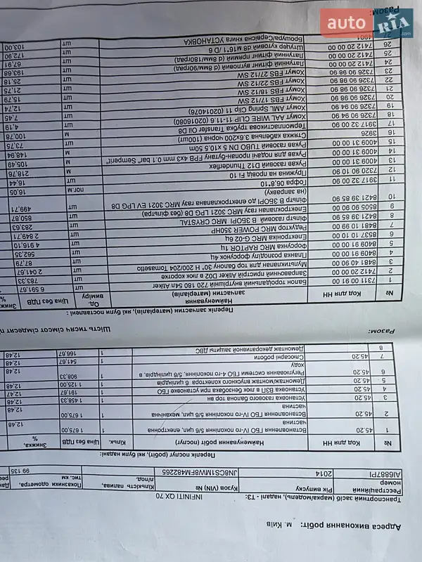 Внедорожник / Кроссовер Infiniti QX70 2014 в Киеве документ