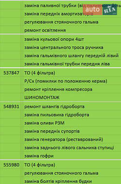 Борт Iveco Daily 2016 в 