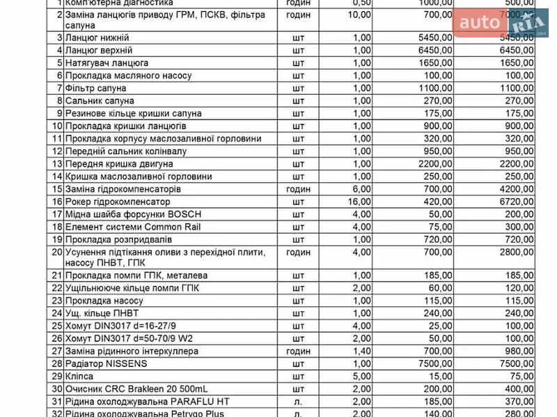 Другие грузовики Iveco Daily 2017 в Ровно документ