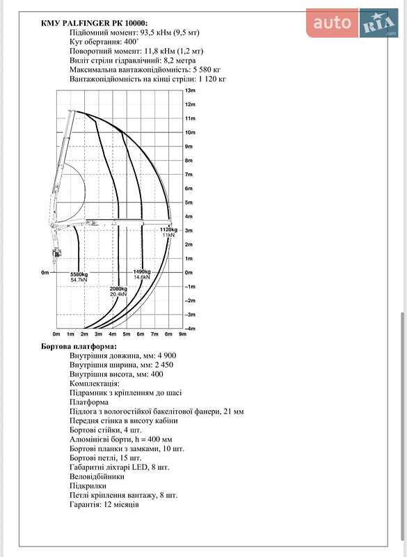 Борт Iveco EuroCargo 2020 в Києві
