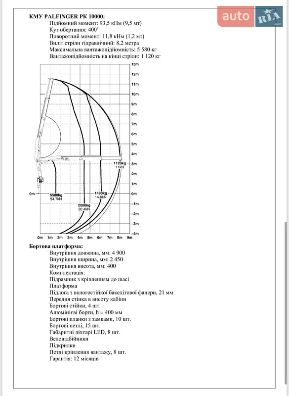 Борт Iveco EuroCargo 2020 в Києві документ