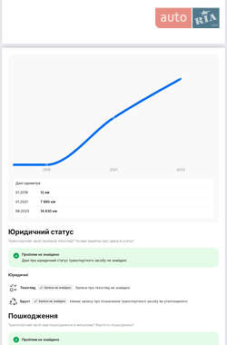 Внедорожник / Кроссовер Jaguar I-Pace 2019 в 
