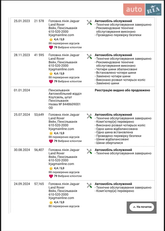 Внедорожник / Кроссовер Jaguar I-Pace 2022 в Ивано-Франковске документ