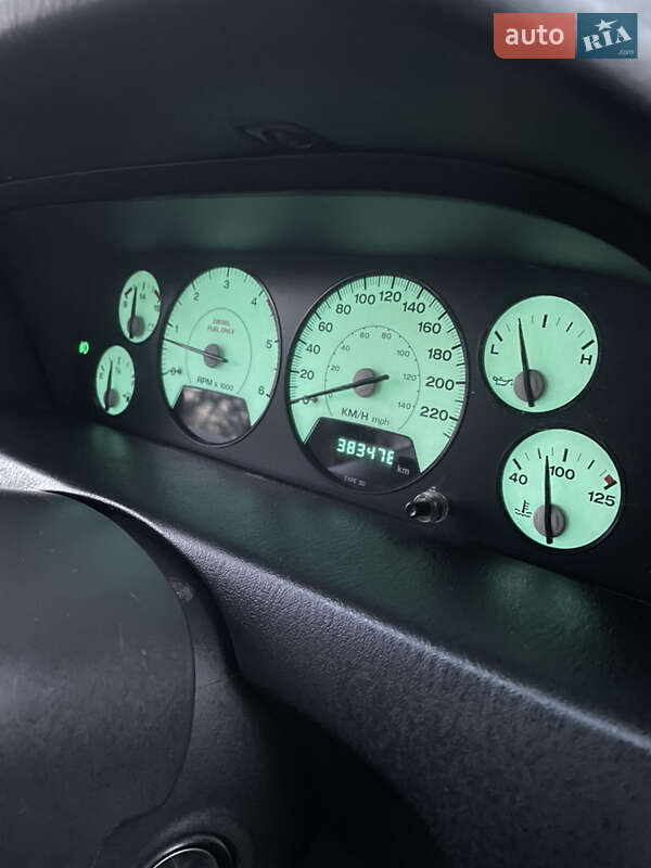 Внедорожник / Кроссовер Jeep Grand Cherokee 2002 в Тячеве