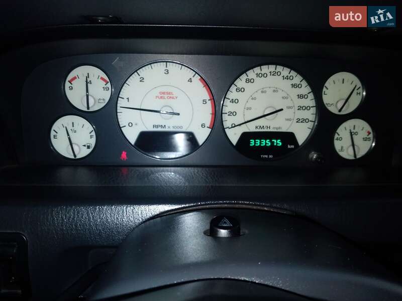 Внедорожник / Кроссовер Jeep Grand Cherokee 2003 в Воловце