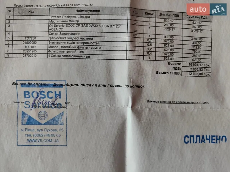 Внедорожник / Кроссовер Jeep Renegade 2021 в Ровно документ