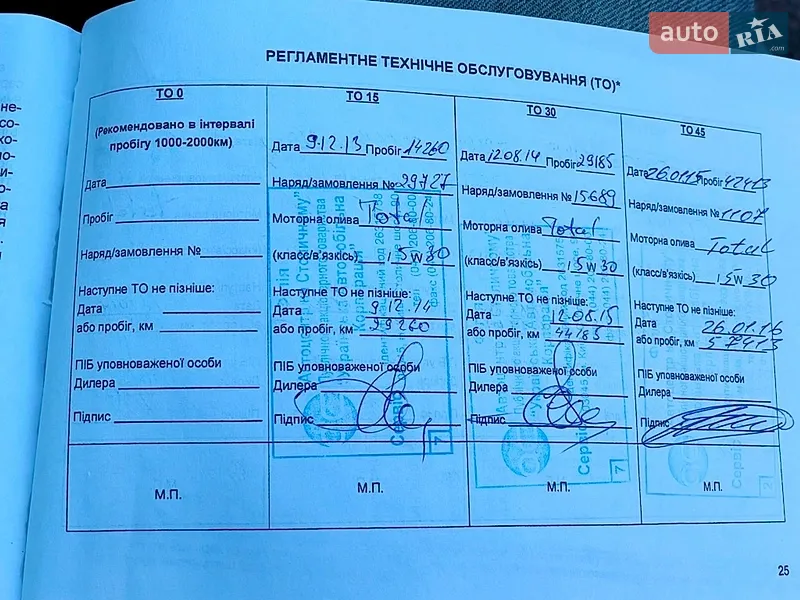 Хетчбек Kia Ceed 2013 в Києві документ