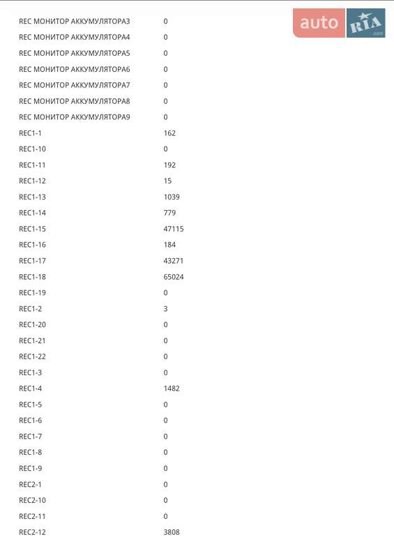 Позашляховик / Кросовер Kia EV6 2023 в Чернівцях