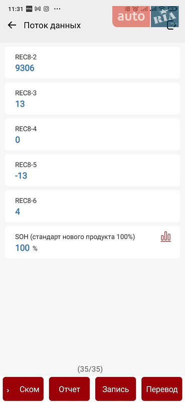 Позашляховик / Кросовер Kia EV6 2022 в Золочеві