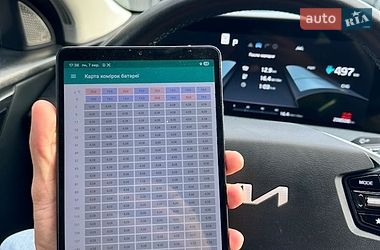 Внедорожник / Кроссовер Kia EV6 2023 в Луцке