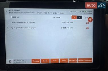Позашляховик / Кросовер Kia EV6 2022 в Золочеві