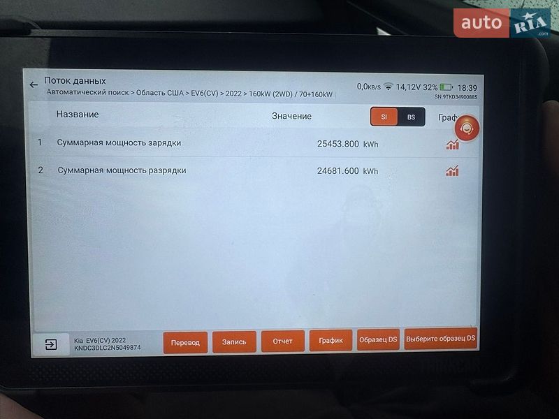 Позашляховик / Кросовер Kia EV6 2022 в Золочеві