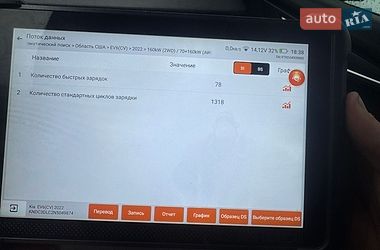 Позашляховик / Кросовер Kia EV6 2022 в Золочеві