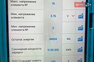Позашляховик / Кросовер Kia EV9 2024 в Самборі