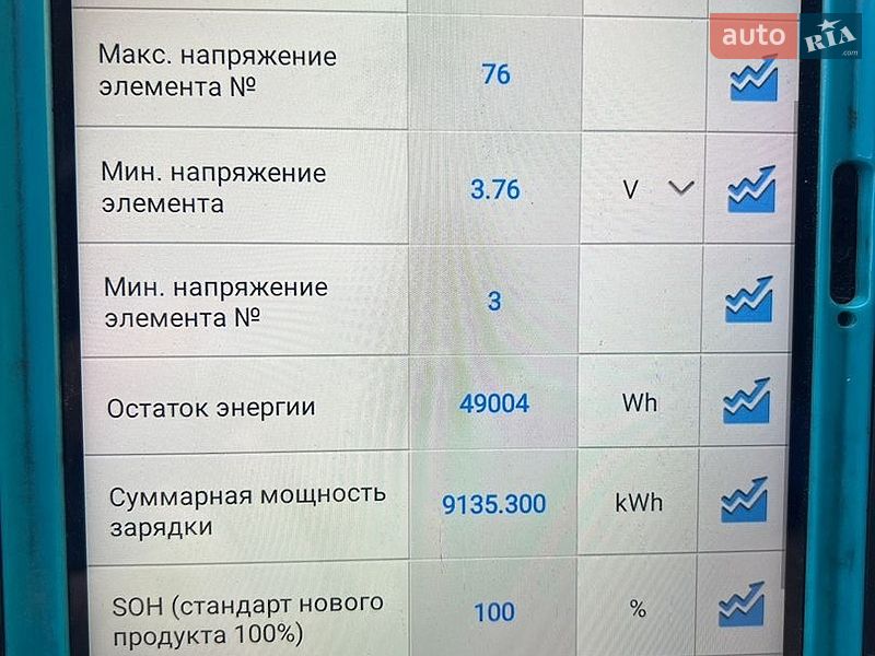 Позашляховик / Кросовер Kia EV9 2024 в Самборі