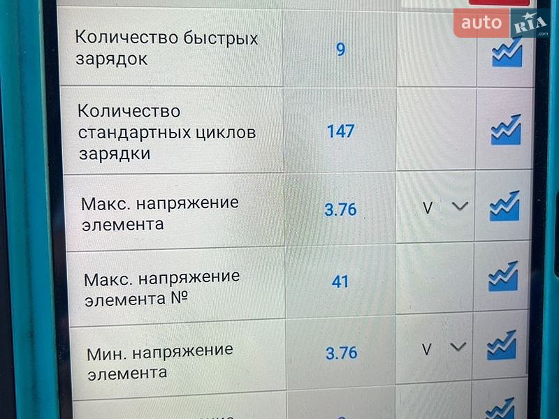 Позашляховик / Кросовер Kia EV9 2024 в Самборі
