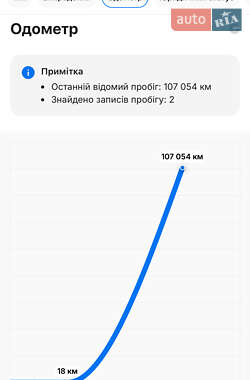 Внедорожник / Кроссовер Kia Niro 2020 в 