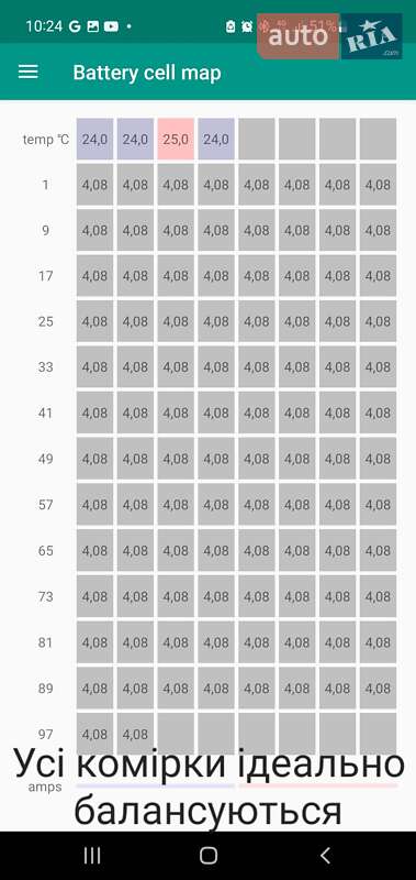 Внедорожник / Кроссовер Kia Niro 2019 в Днепре