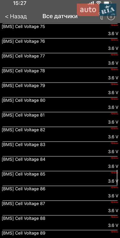 Внедорожник / Кроссовер Kia Niro 2020 в Киеве