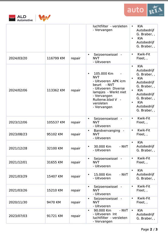 Позашляховик / Кросовер Kia Niro 2020 в Тернополі