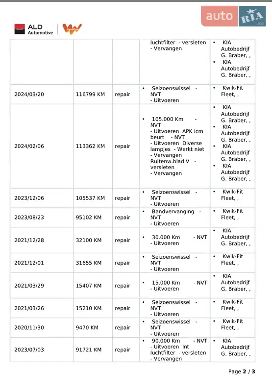 Позашляховик / Кросовер Kia Niro 2020 в Тернополі документ