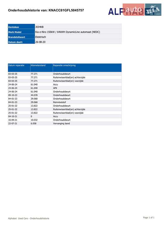 Внедорожник / Кроссовер Kia Niro 2020 в Ирпене фото 72 Внедорожник / Кроссовер Kia Niro 2020 в Ирпене