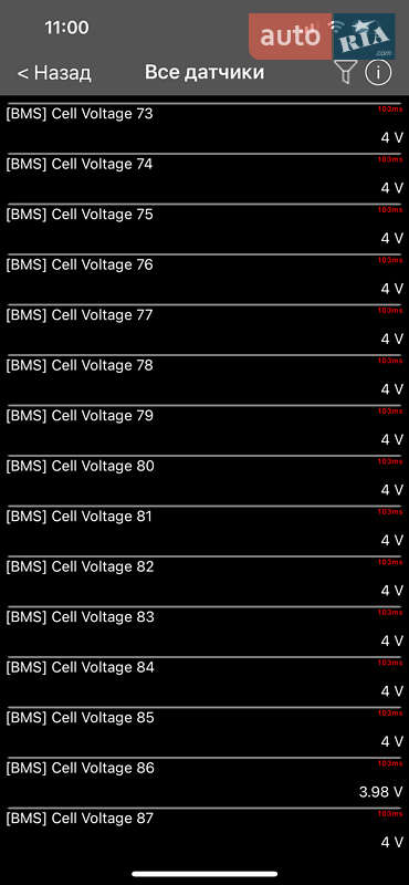 Внедорожник / Кроссовер Kia Niro 2020 в Киеве фото 147 Внедорожник / Кроссовер Kia Niro 2020 в Киеве