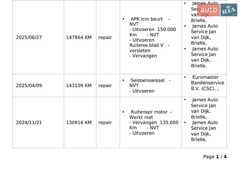 Внедорожник / Кроссовер Kia Niro 2021 в Киеве