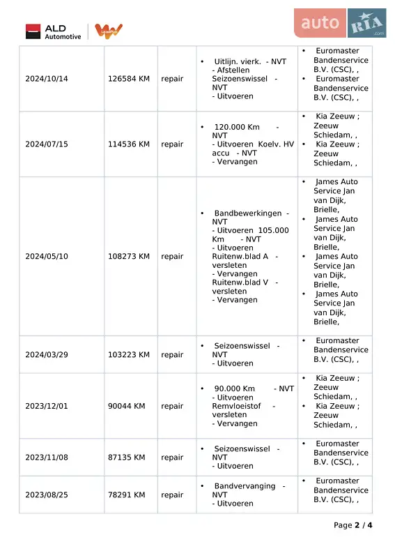 Внедорожник / Кроссовер Kia Niro 2021 в Киеве документ