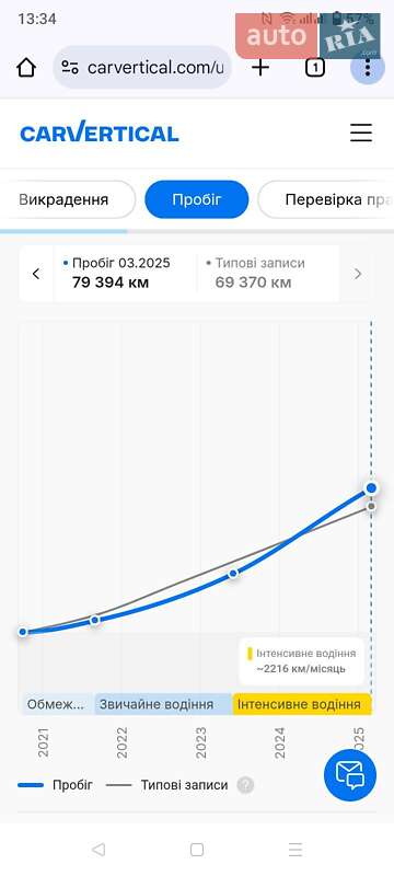 Внедорожник / Кроссовер Kia Niro 2020 в Ирпене