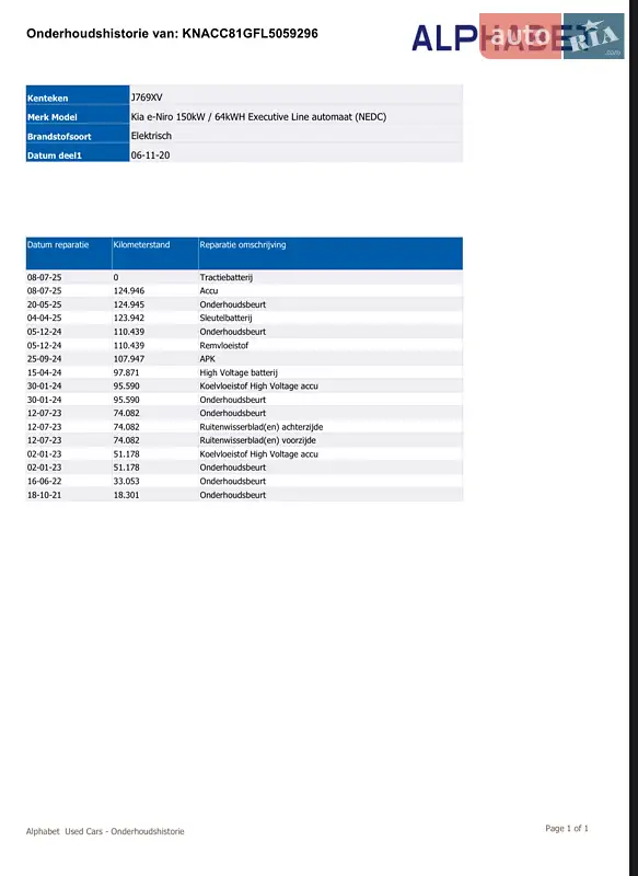 Внедорожник / Кроссовер Kia Niro 2020 в Виннице документ