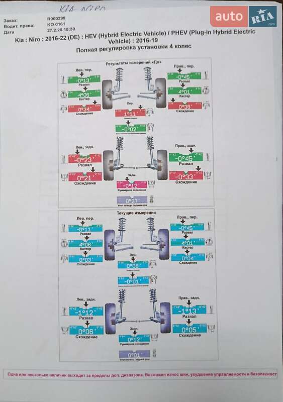 Позашляховик / Кросовер Kia Niro 2018 в Києві