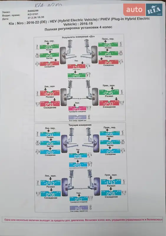 Позашляховик / Кросовер Kia Niro 2018 в Києві документ