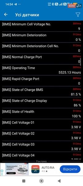 Внедорожник / Кроссовер Kia Niro 2020 в Богодухове фото 2 Внедорожник / Кроссовер Kia Niro 2020 в Богодухове