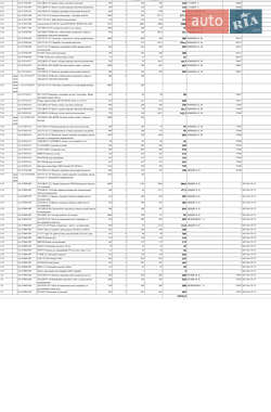 Хэтчбек Kia Picanto 2010 в 